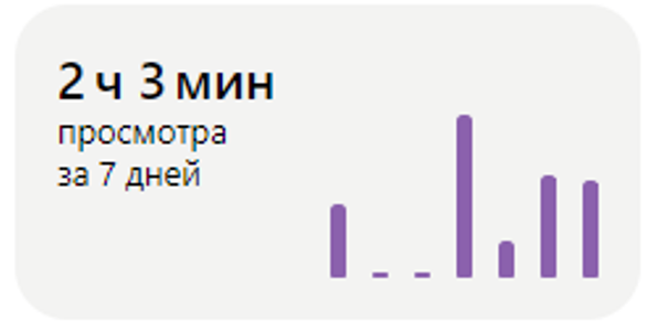 в 2 раза меньше, но там только видео и в основном короткие, перебрасываю их просто из другой соц сети