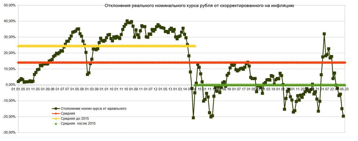 Прогноз курса доллара на конец октября. Инфляция рубля. Курс доллара прогноз. Курс доллара к рублю прогноз