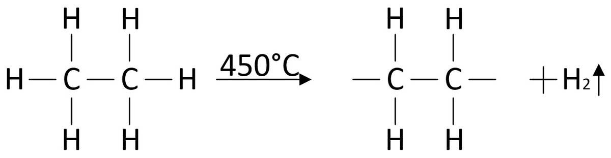 Дегидрирование этана при термолизе