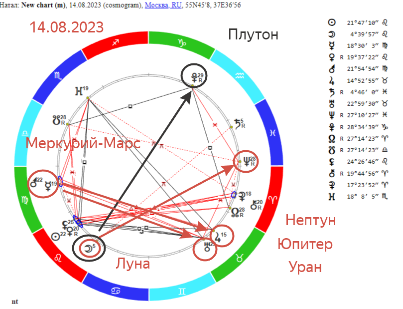 Календарь зодиаков 2023