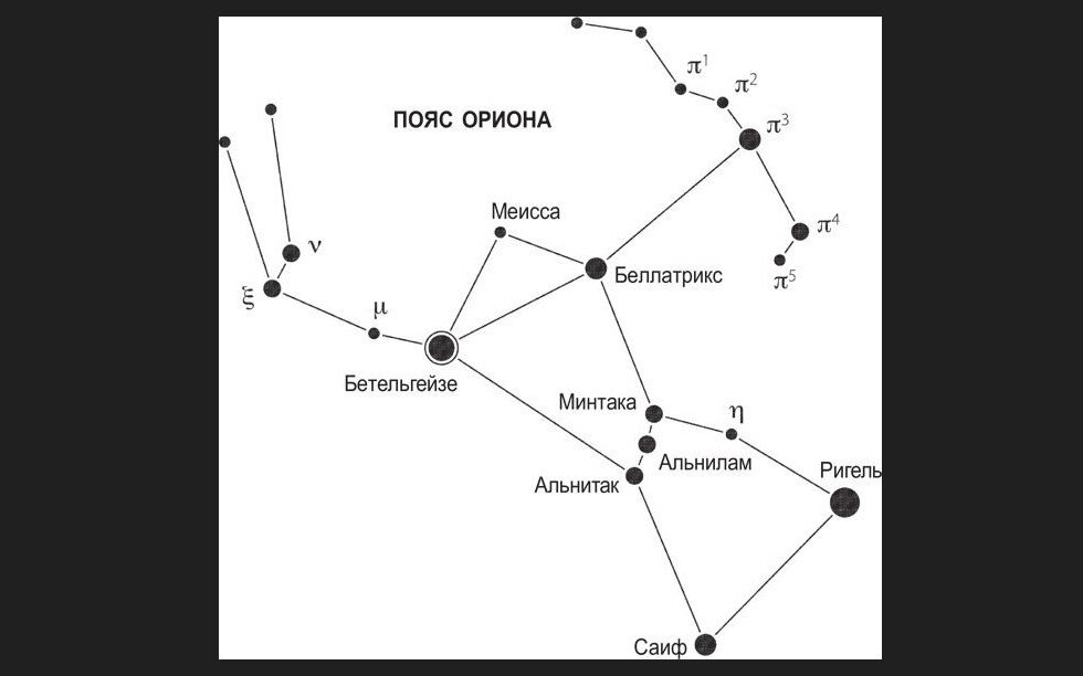 Созвездие пояс ориона схема