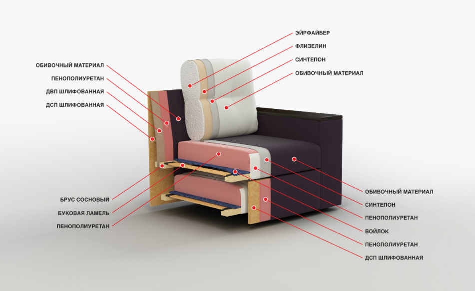Наполнители для мягкой мебели | Каркасы для мягкой мебели