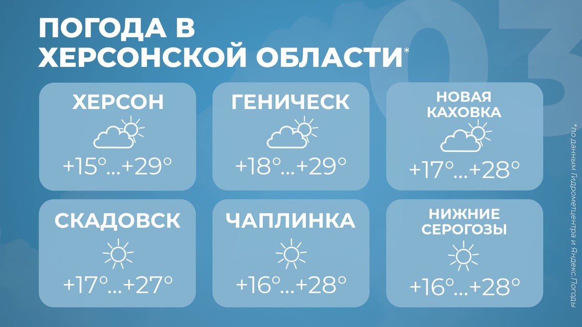  Погода в Херсонской области на 3 сентября - Таврия ТВ - Херсон