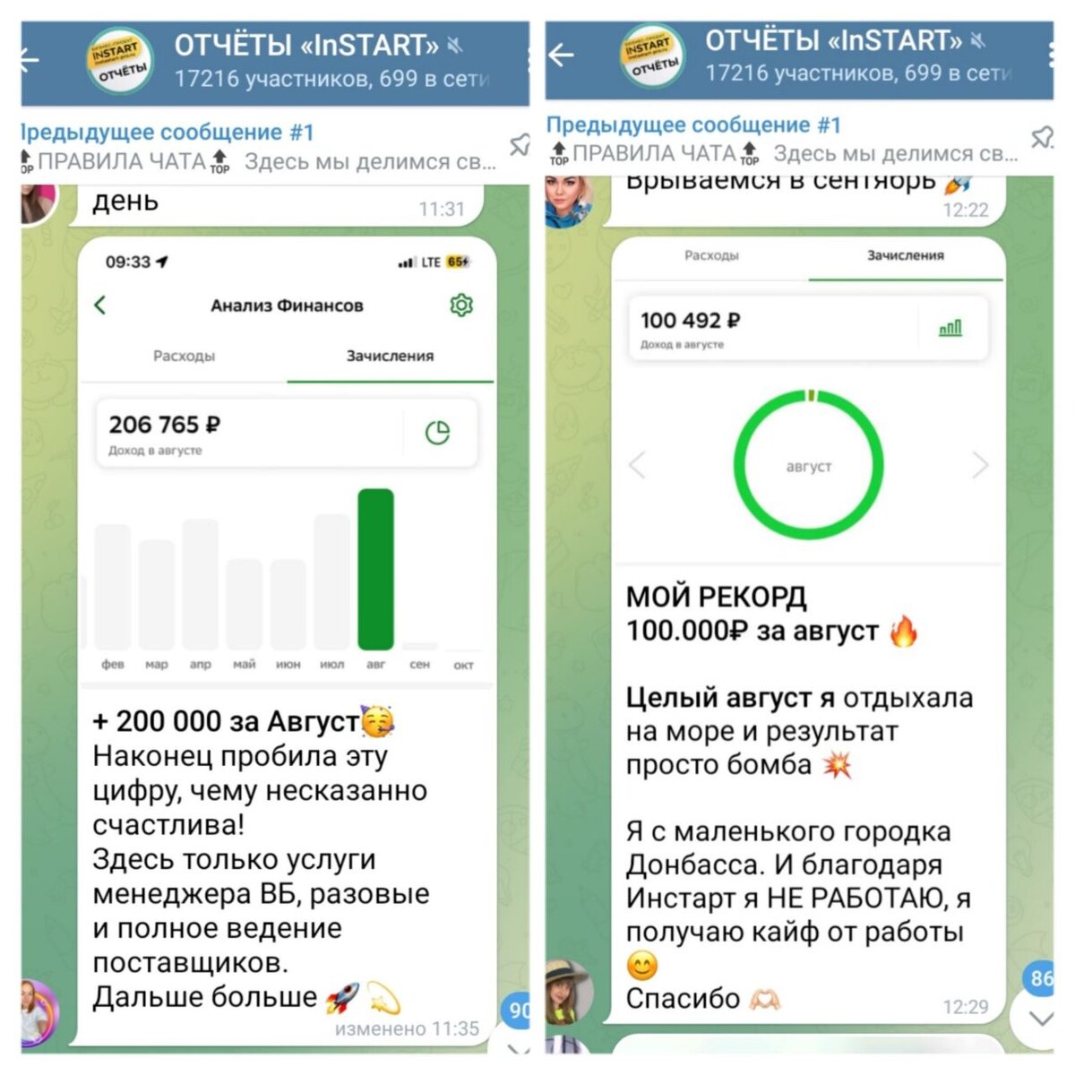 Результаты учеников InStart