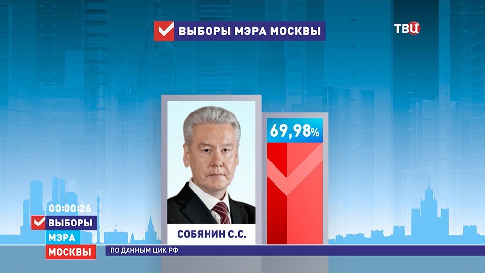 Прошлые выборы мэра Москвы Автор: ТВ Центр. Ну и нынче будет, как давеча. 