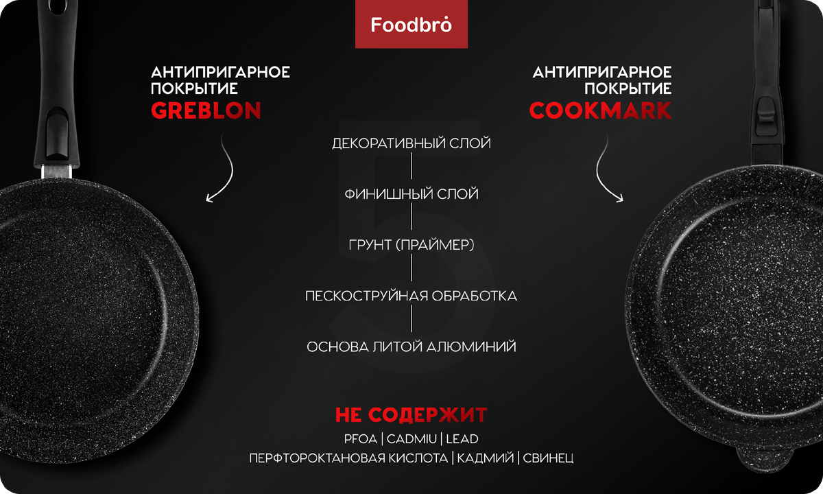 АНТИПРИГАРНАЯ СКОВОРОДА FOODBRO | Foodbro | Дзен