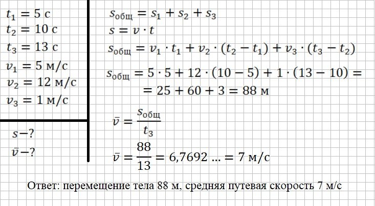 Решение и ответ