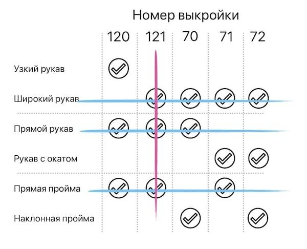 . Как вести расчет в мнемосине.