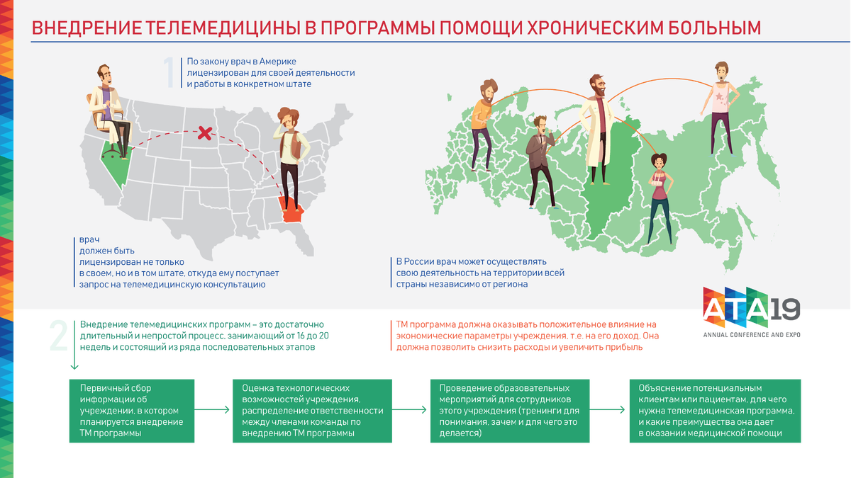 Телемедицина бизнес план