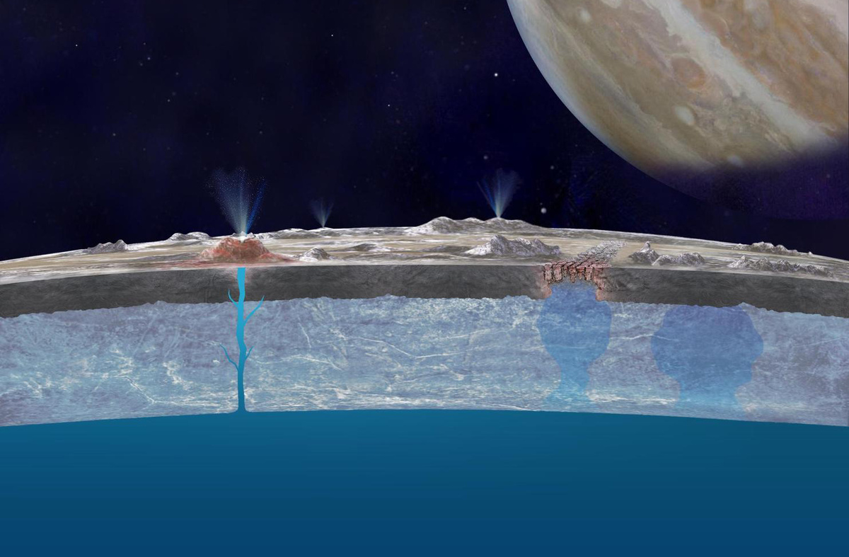 Подледный океан Европы (макет, nasa.gov)