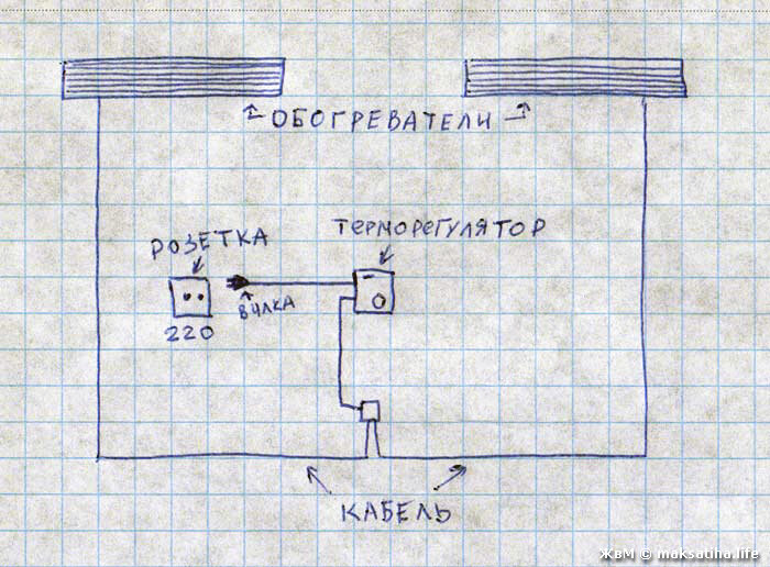 Бытовой Инфракрасный Обогреватель ПИОН Термоглас Керамика 13