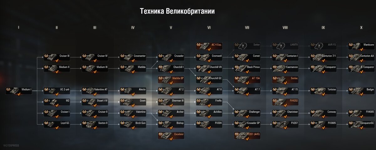 Как получать чертежи в world of tanks 2023