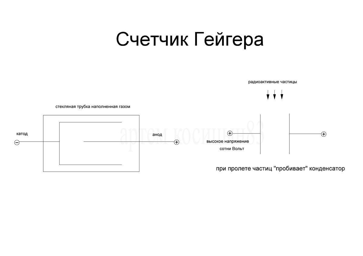 Бывает-ли радиация от радиодеталей. | Электронные схемы | Дзен