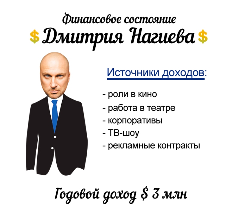 Сколько зарабатывают артисты. Сколько зарабатывает Дмитрий Нагиев. Сколько зарабатывают актеры. Доход Нагиева. Дмитрий Нагиев заработок за год.