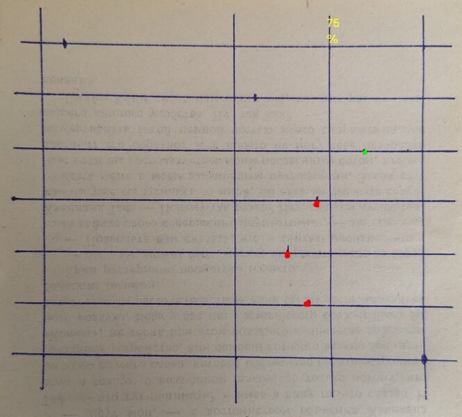 Если энергии меньше 75% по той или иной чакре (от 2 по 5-ю), то следует обеспокоиться, болезнь уже есть, может пока в ауре, но скоро может сказаться и в теле, в физиологии тела. 
