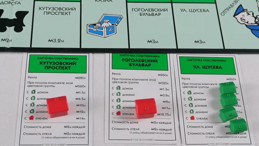 ПРАВИЛА | Rento Monopoly