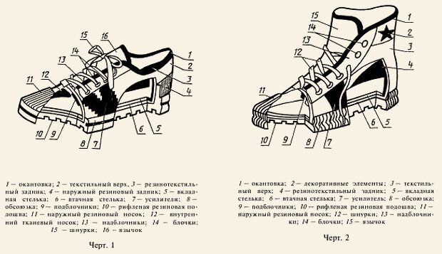 Советское кинопотребление и западный кинематограф