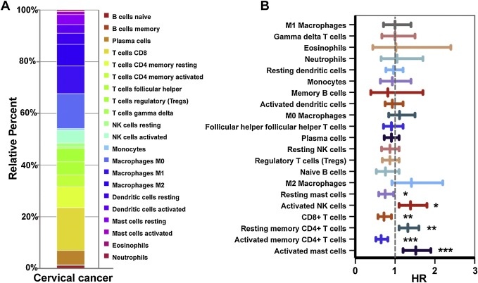 https://www.sciencedirect.com/science/article/pii/S0753332219330768