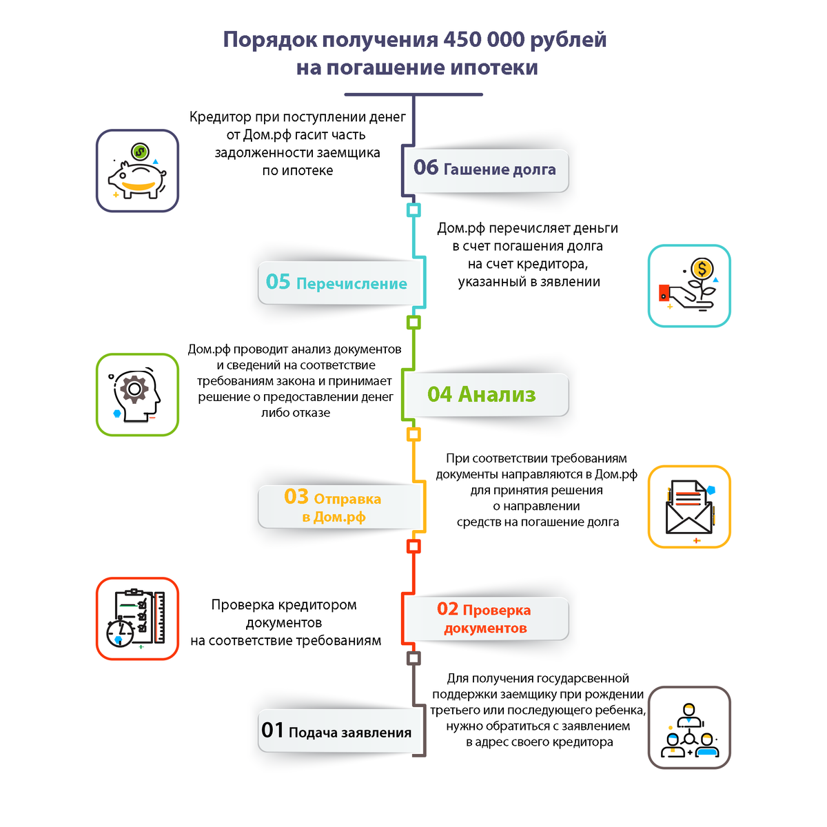 Как можно снять часть денег