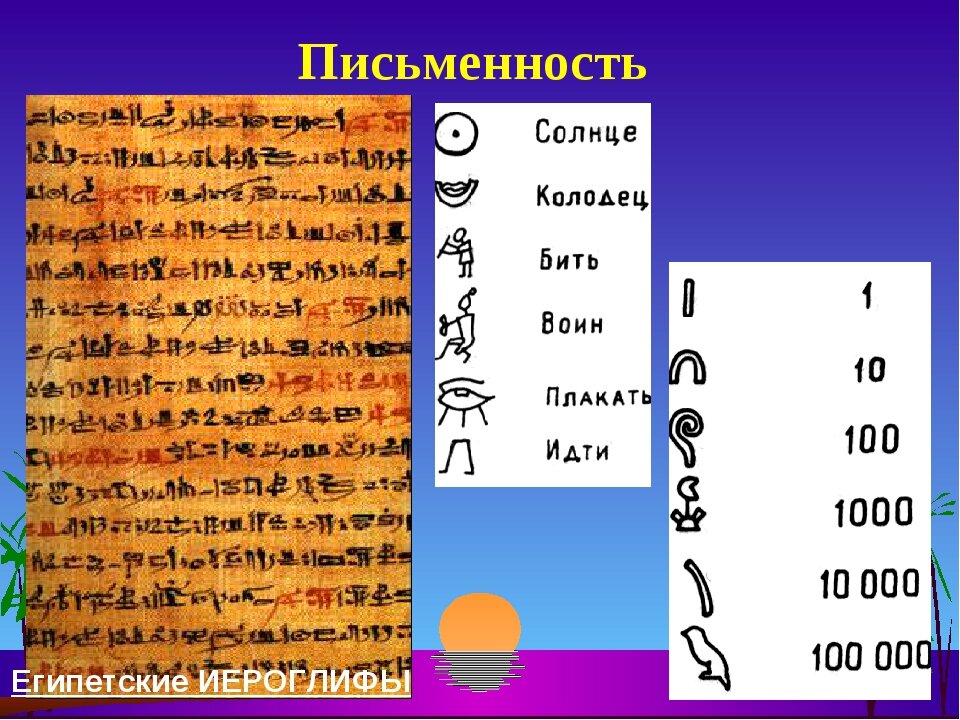 На каком языке говорят в египте. Язык и письменность древнего Египта. Египетская система письма. Письмо на египетском языке. Египетская письменность древнеегипетские иероглифы.