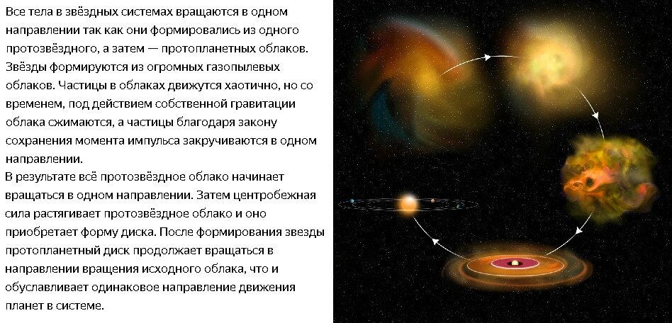 Такой вот детский вопрос: почему вращаются планеты и звезды? Но кто подробно расскажет и опишет сам механизм?