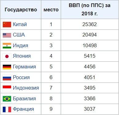 статистика за 2018 год