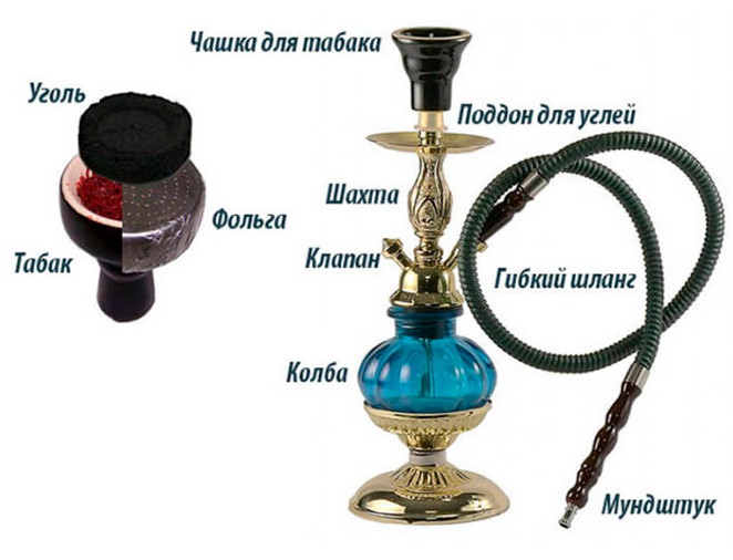 Зачем вода в кальяне