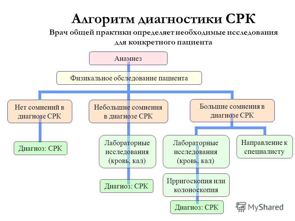 Что такое диарея и почему она появляется — блог медицинского центра ОН Клиник