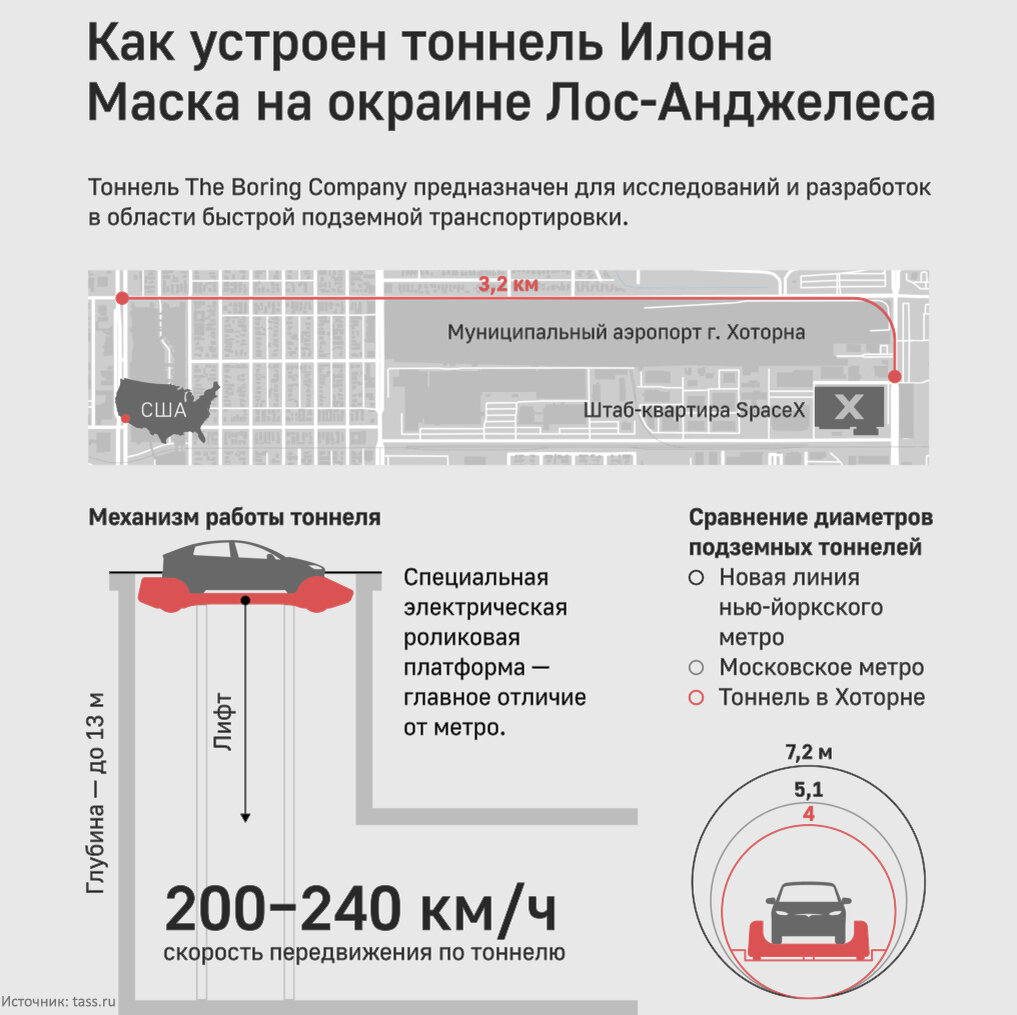 Источник: tass.ru