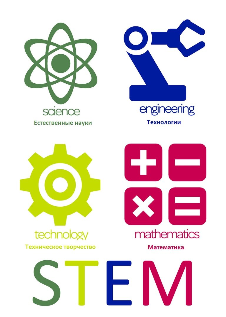 Steam science technology engineering and math фото 69