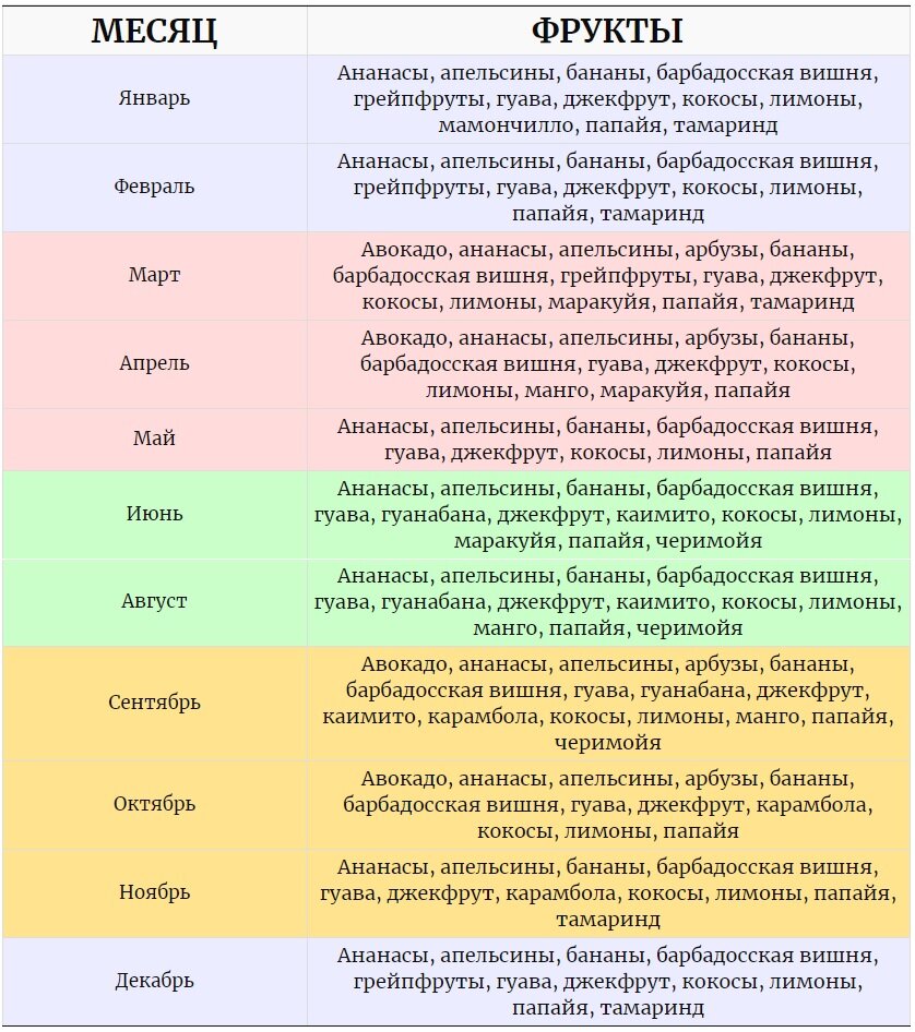 18 вещей, которые нужно знать, прежде чем посетить Кубу