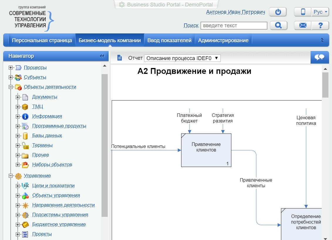Рис. 2. Единый центр управления организацией