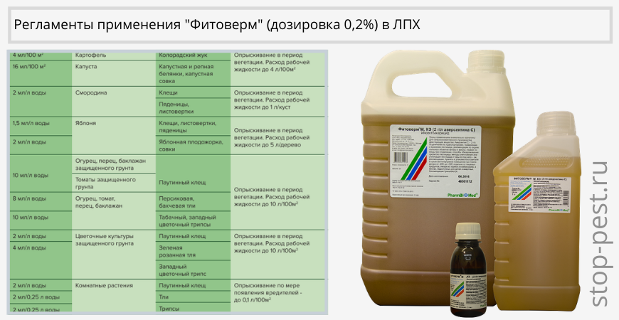 Л га. Фитоверм КЭ дозировка. Фитоверм КЭ 2г/л инструкция по применению. Таблица разведения препарата Фитоверм. Фитоверм дозировка 5%