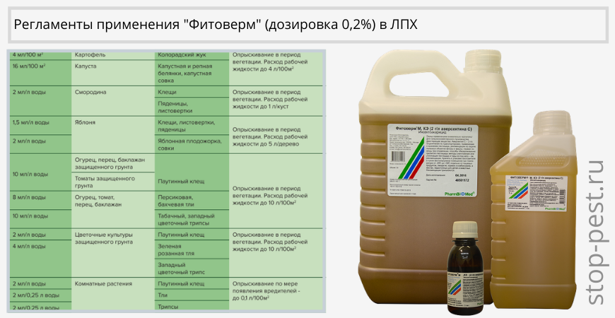 Применение фитоверма. Фитоверм 0,2% КЭ флакон 100 мл. Фитоверм КЭ 10 Г/Л аверсектин с. Средство защиты растений Фитоверм КЭ 2г/л 1000 мл. Фитоверм 2%.