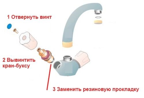 Шумит кран на кухне при включении воды