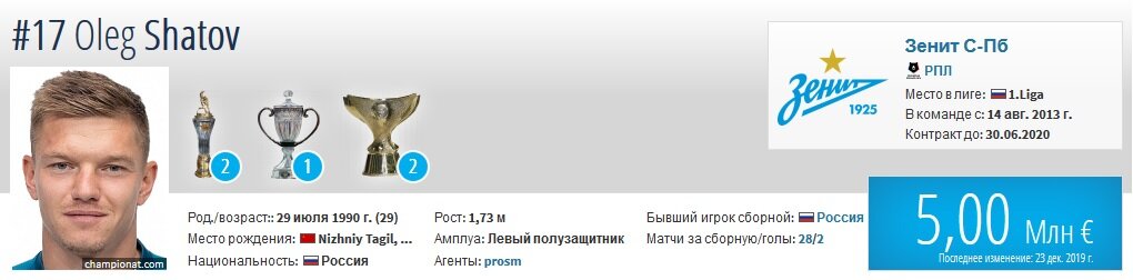 На этом скриншоте вы можете увидеть срок действия контракта. 30.06.2020 Олег может стать свободным агентом.