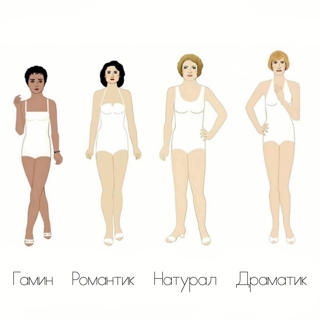 Чистые типажи по системе Двин Ларсон. 