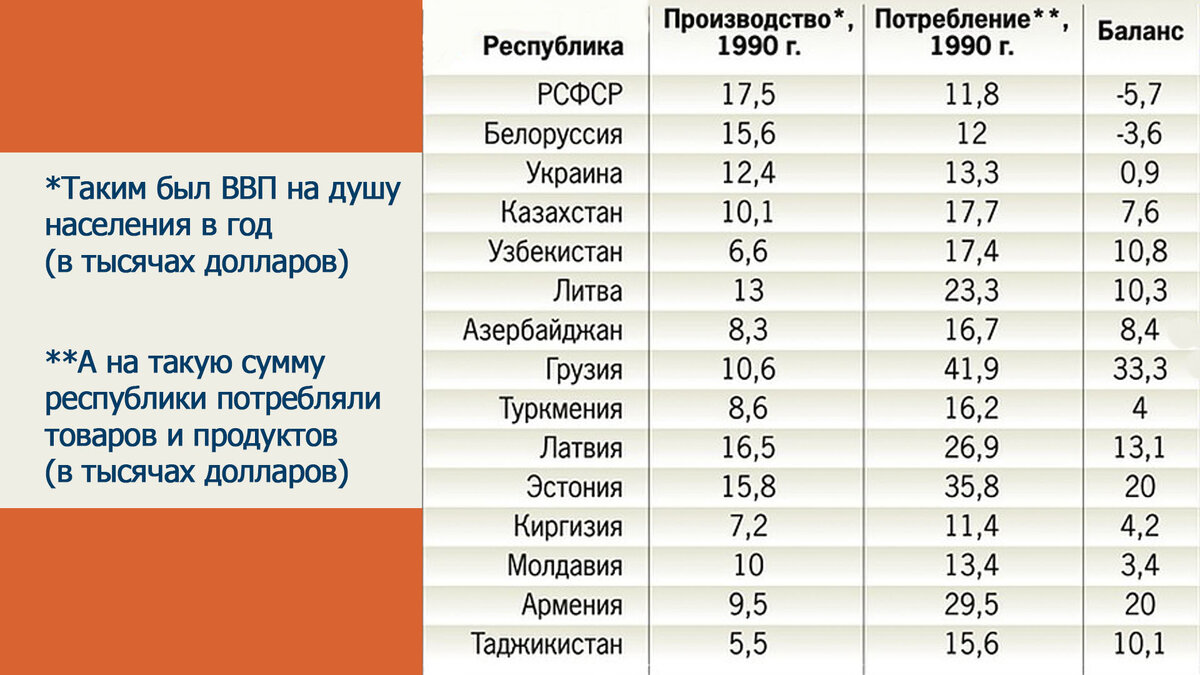 Кто как ел на 1990 год