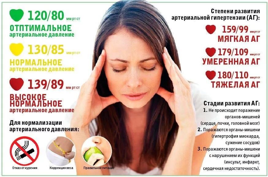 чем опасно высокое давление