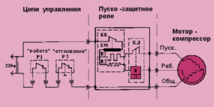 Как заменить реле в холодильнике? 📱 — пошаговая инструкция с фото | узистудия24.рф