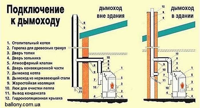 Требования к газовой котельной в частном доме 