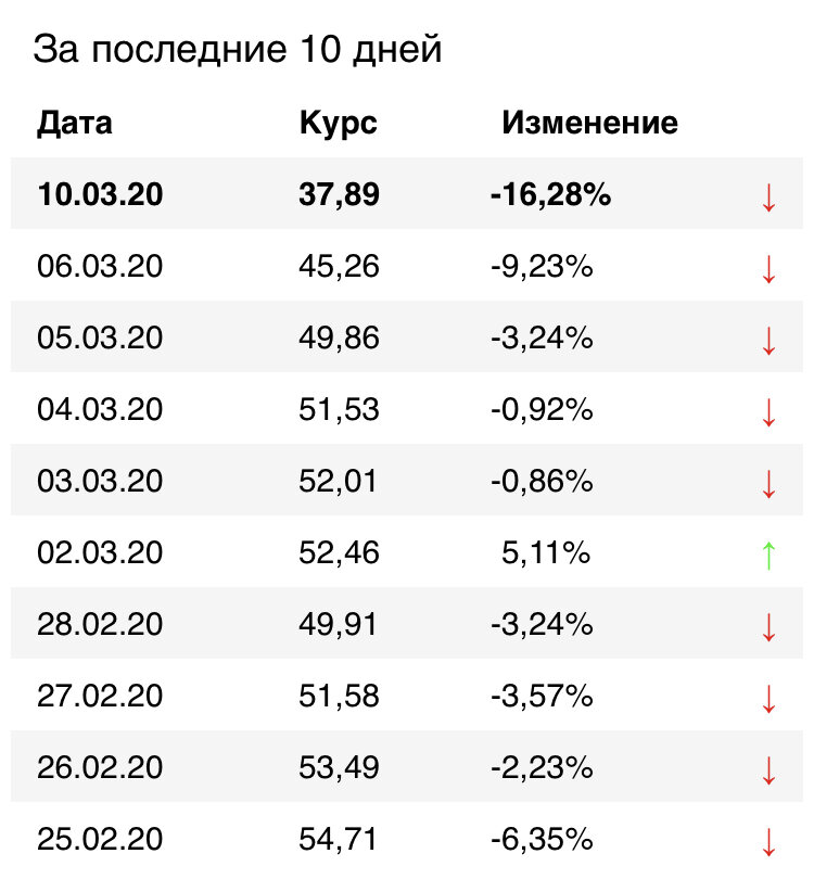 Данные представлены АО «Интерфакс»