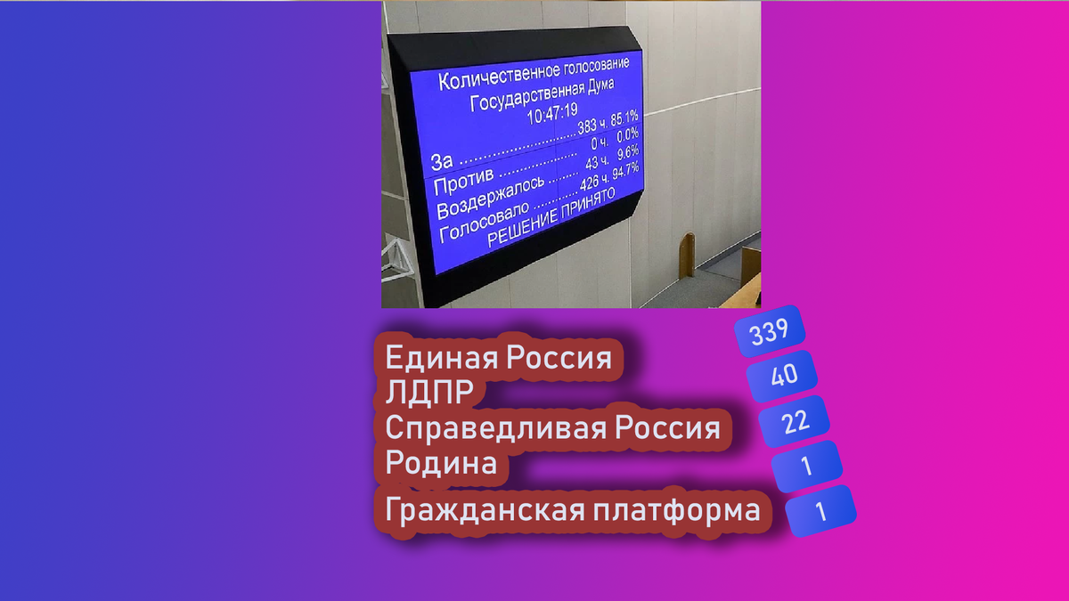 Оппозиция - это "0" КПРФ воздержалась....