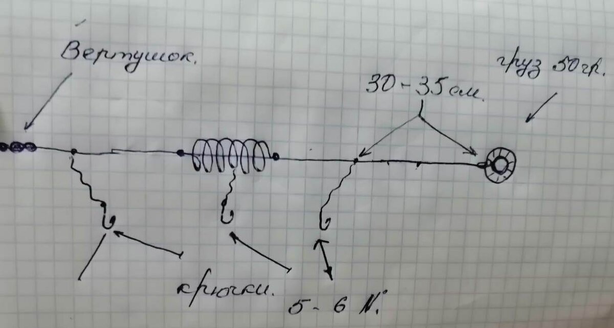 рыболовные снасти