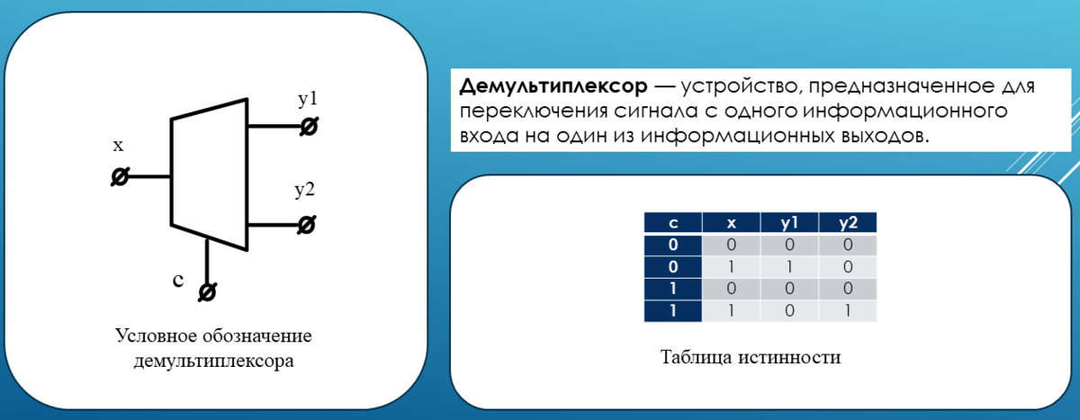 Таблица истинности мультиплексора и демультиплексора Ответы : Как построить дешифратор на логических элементах