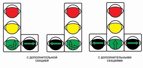  Первый светофор был установлен 10 декабря 1868 года в Лондоне возле здания Британского парламента.-2