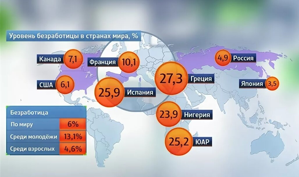 Количество безработных в стране