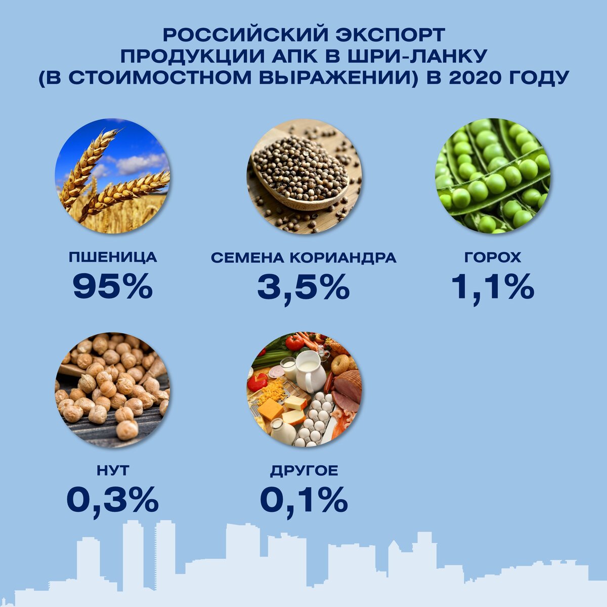 Средняя зарплата на шри ланке. Шри Ланка экспорт в Россию. Экспорт продуктов Шри-Ланка. Что экспортирует Шри Ланка. Шри Ланка продукты экспортируемые.