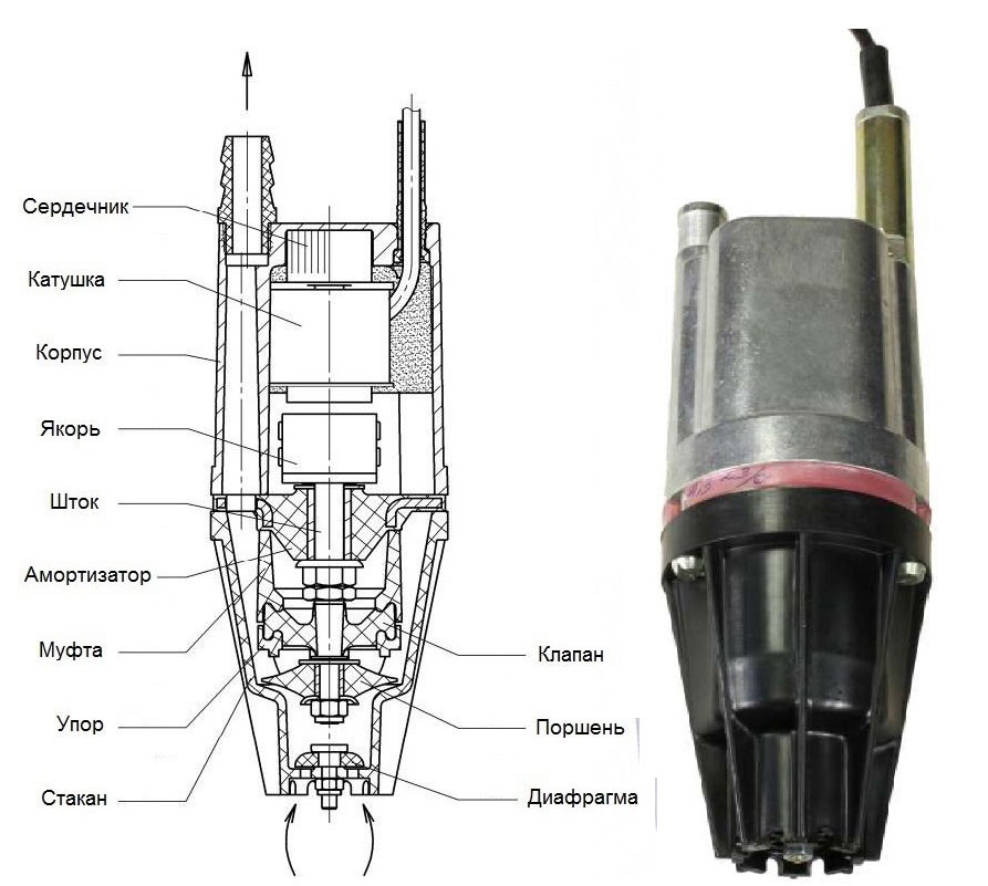 Сервисный центр GRUNDFOS / ГРУНДФОС Одесса