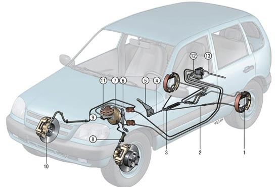 Схема тормозной системы: 1-рабочий цилиндр заднего тормоза. 2-задний трос стояночного тормоза. 3-направляющяя заднего трасса. 4-передний трос стояночного тормоза. 5-рычаг стояночного тормоза. 6-педаль тормоза. 7-вакуумный усилитель. 8-трубопровод. 9-главный цилиндр. 10-блок рабочих цилиндров переднего тормоза. 11-бачок главного цилиндра. 12-регулятор давления. 13-рычаг привода регулятора давления.